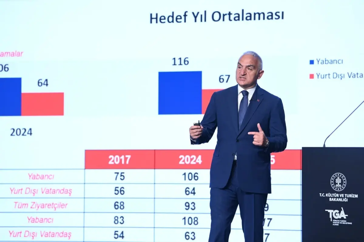 Bakan Ersoy Açıkladı: 2025 hedefimiz 65 milyon ziyaretçi