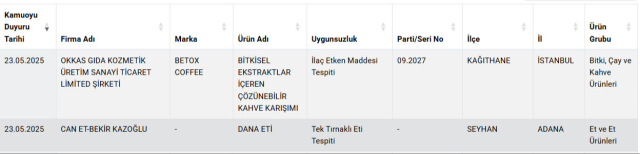 2 İLDE VATANDAŞA AT VE EŞEK ETİ YEDİRDİLER