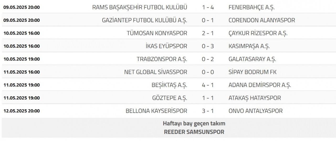 Şampiyonluğa Bir Adım Kaldı! Nefes Kesen Yarışta Puan Durumu