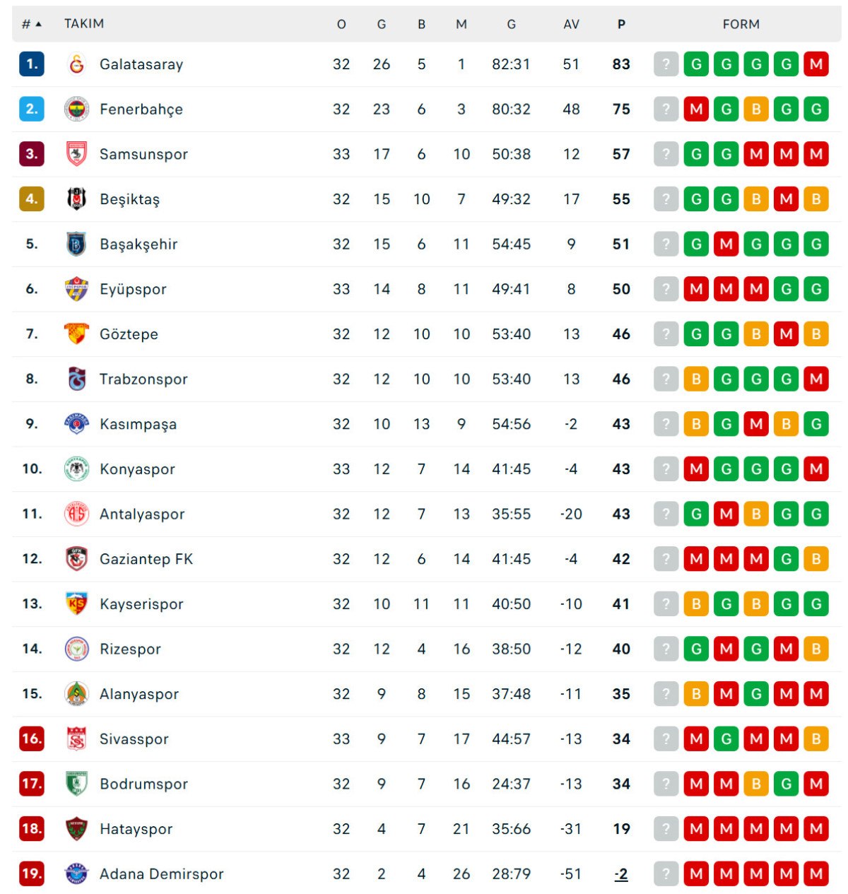 Süper Lig 34. Haftanın Sonuçları ve 35. Haftanın Programı