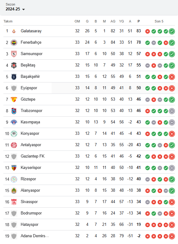 ALANYASPOR O GOLLE MAÇI KAZANDI