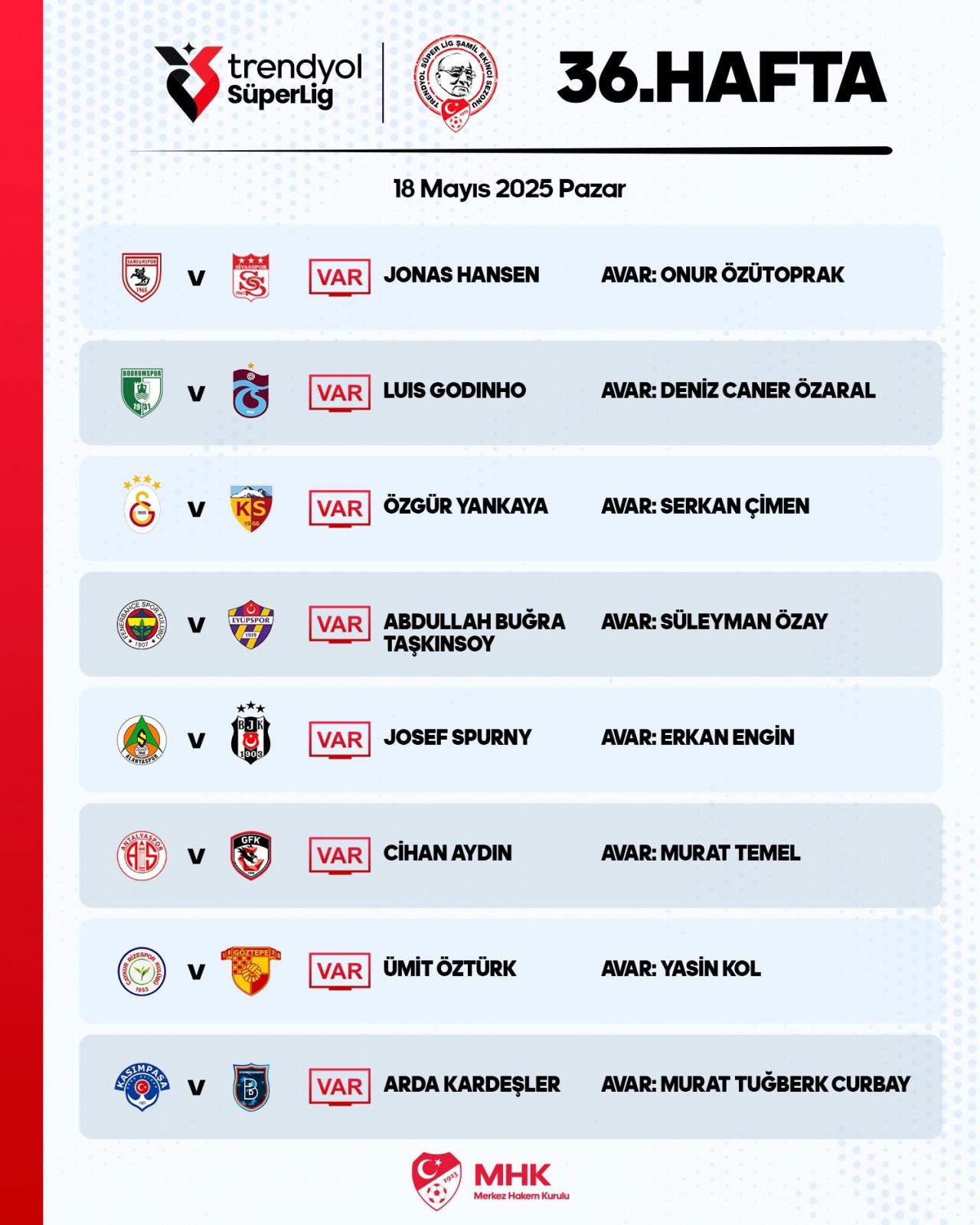 Süper Lig'de bugün oynanacak maçlardaki VAR hakemleri açıklandı