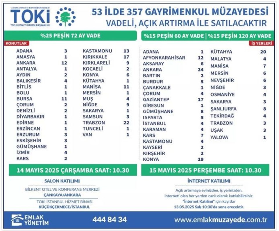 MÜZAYEDE YAPILACAK YERLER