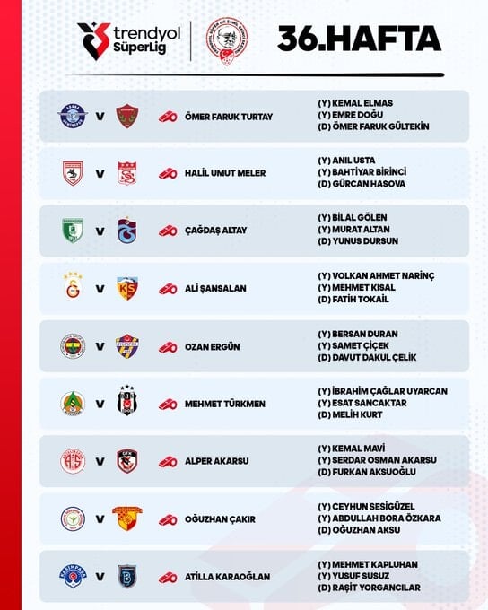 Trendyol Süper Lig'te 36.haftanın hakemleri açıklandı
