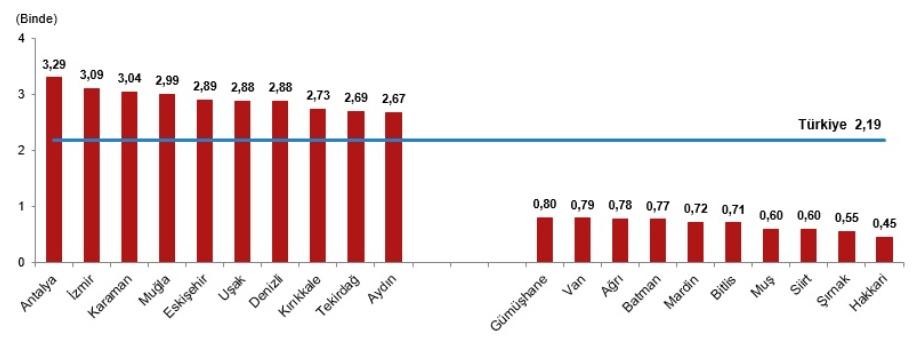 Türkiye'deki Evlenme ve Boşanma Rakamları Tehlikesi