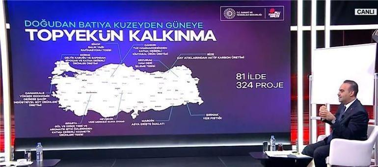 Bakan Kacır açıkladı! İşte yeni teşvik sisteminin tüm detayları