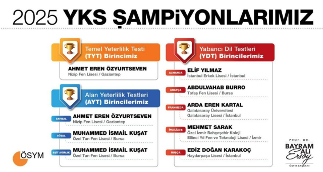 2025 YKS Sonuçları Açıklandı