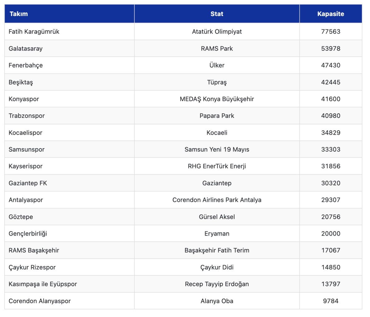 Süper Lig ekipleri, yeni sezonda 17 farklı statta maça çıkacak