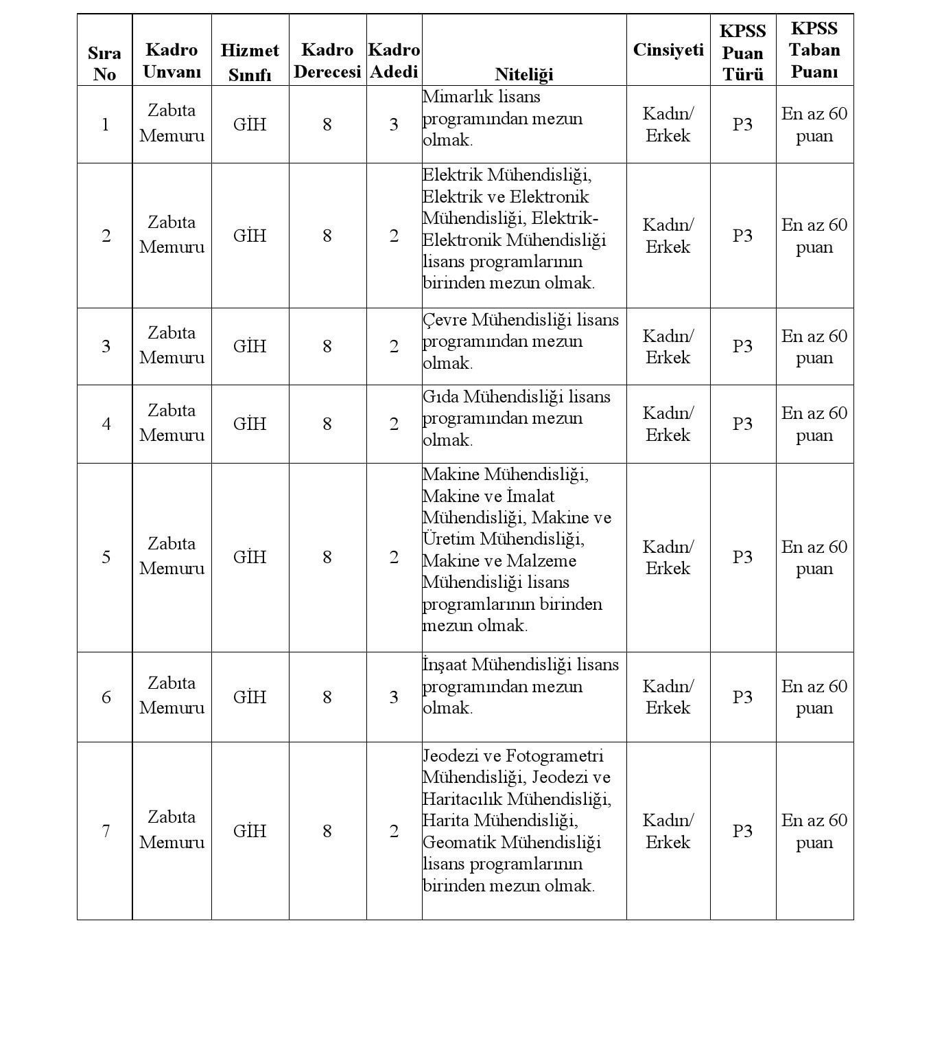 AKP'ye Geçiş Yapan Şehitkamil Belediye Başkanı'nın Zabıta Alımındaki Tartışmalı Kadro Dağılımı