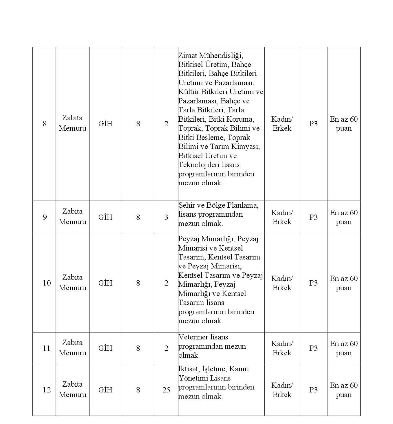 AKP'ye Geçiş Yapan Şehitkamil Belediye Başkanı'nın Zabıta Alımındaki Tartışmalı Kadro Dağılımı