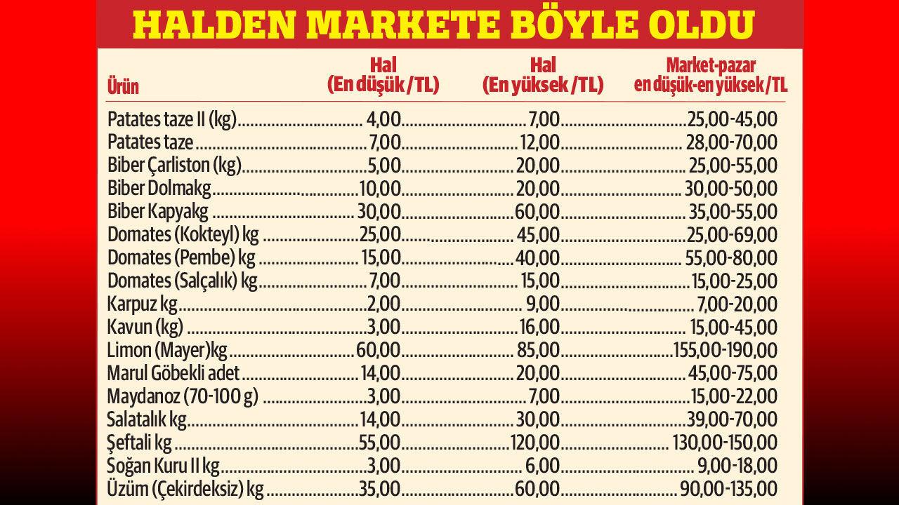 Algı operasyonu bozuldu! Patates oyunu deşifre oldu! Önce döktü, sonra bakın ne yaptı