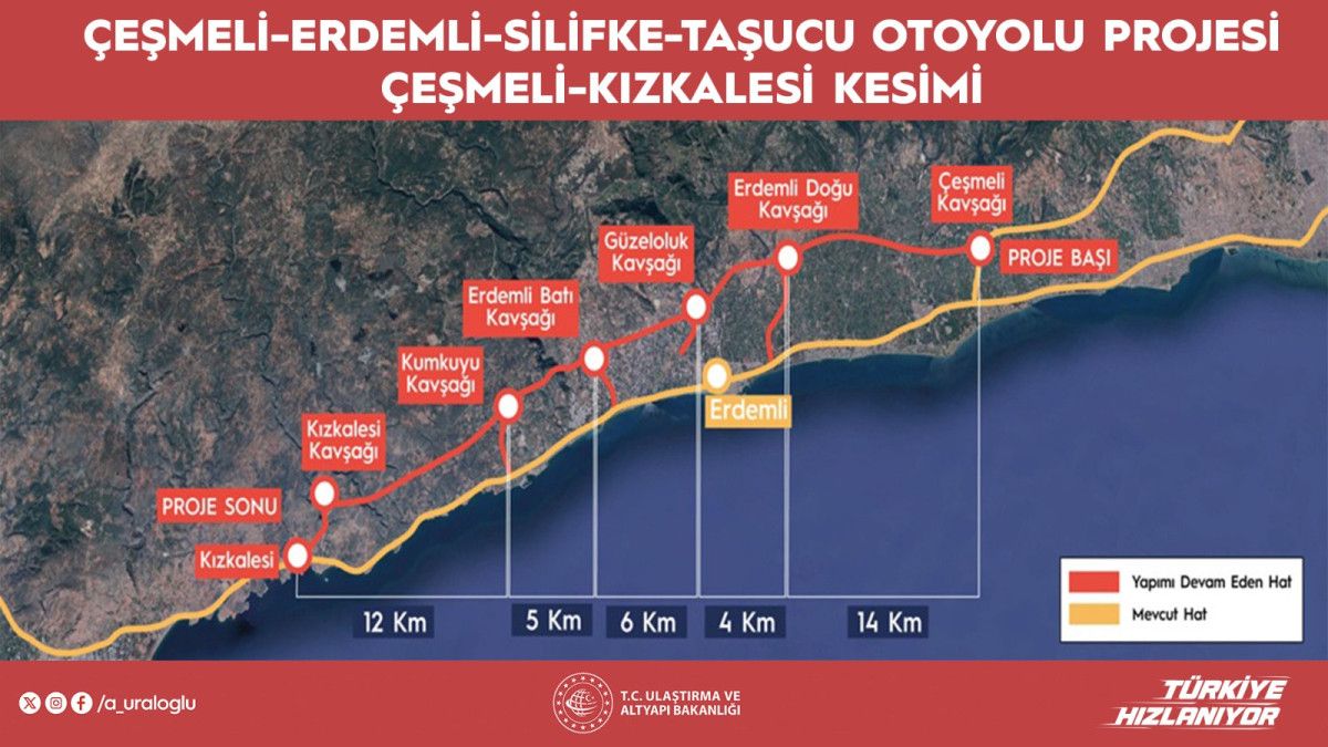 Çeşmeli-Kızkalesi Otoyolu ile 20 Yılda 3 Milyar Euro Tasarruf