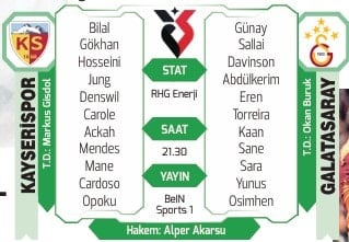 Galatasaray Kayseri'de 18 Yıl Sonra İlk 3 Haftada Galibiyet ve Gol Yememe Serisini Sürdürmeyi Hedefliyor