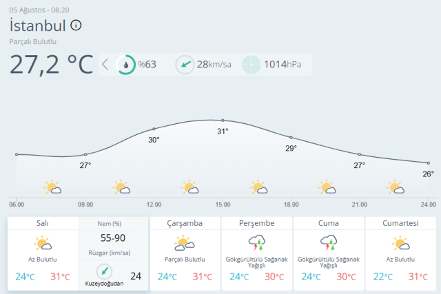 İstanbul'a 2 Gün Sürecek Yağış Geliyor