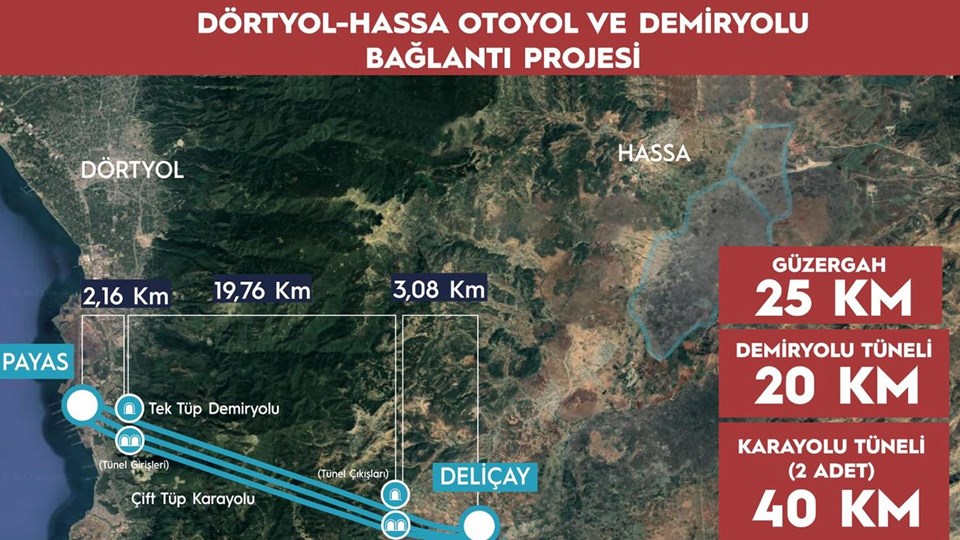 Kahramanmaraş Depremleri Sonrası 1,4 Milyar Euro'luk Dış Kredi Anlaşması