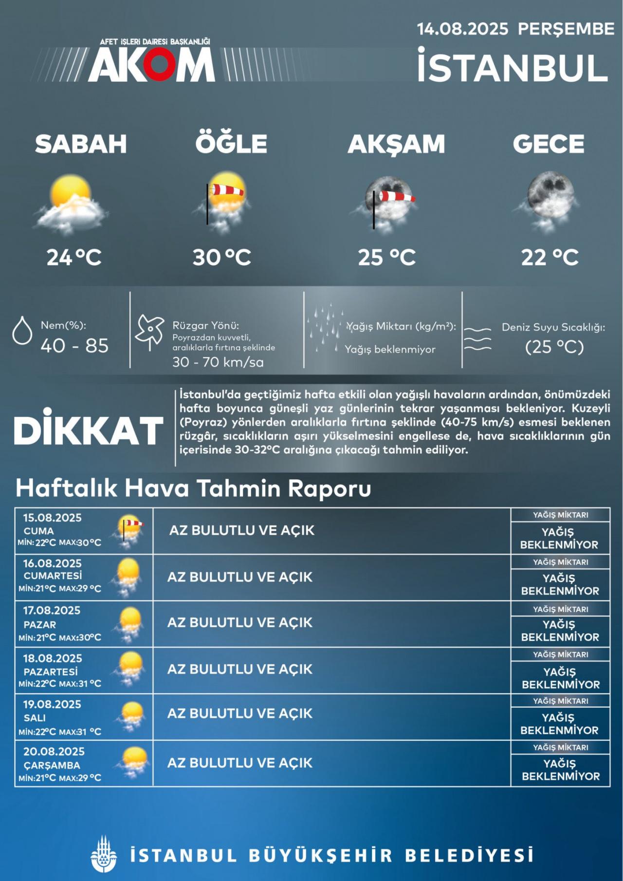 Meteoroloji'den 11 Kente Sarı Kodlu Fırtına Uyarısı