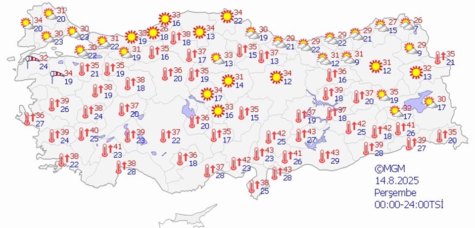 Meteoroloji'den Fırtına Uyarısı ve Sıcak Hava Durumu