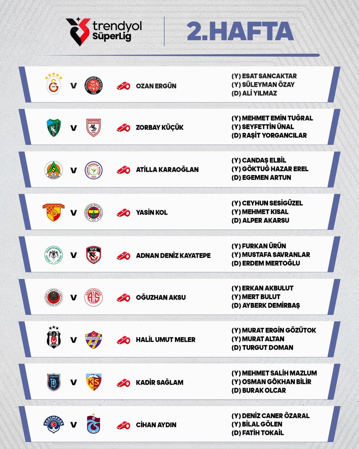 Süper Lig 2. Haftanın Hakemleri Belli Oldu