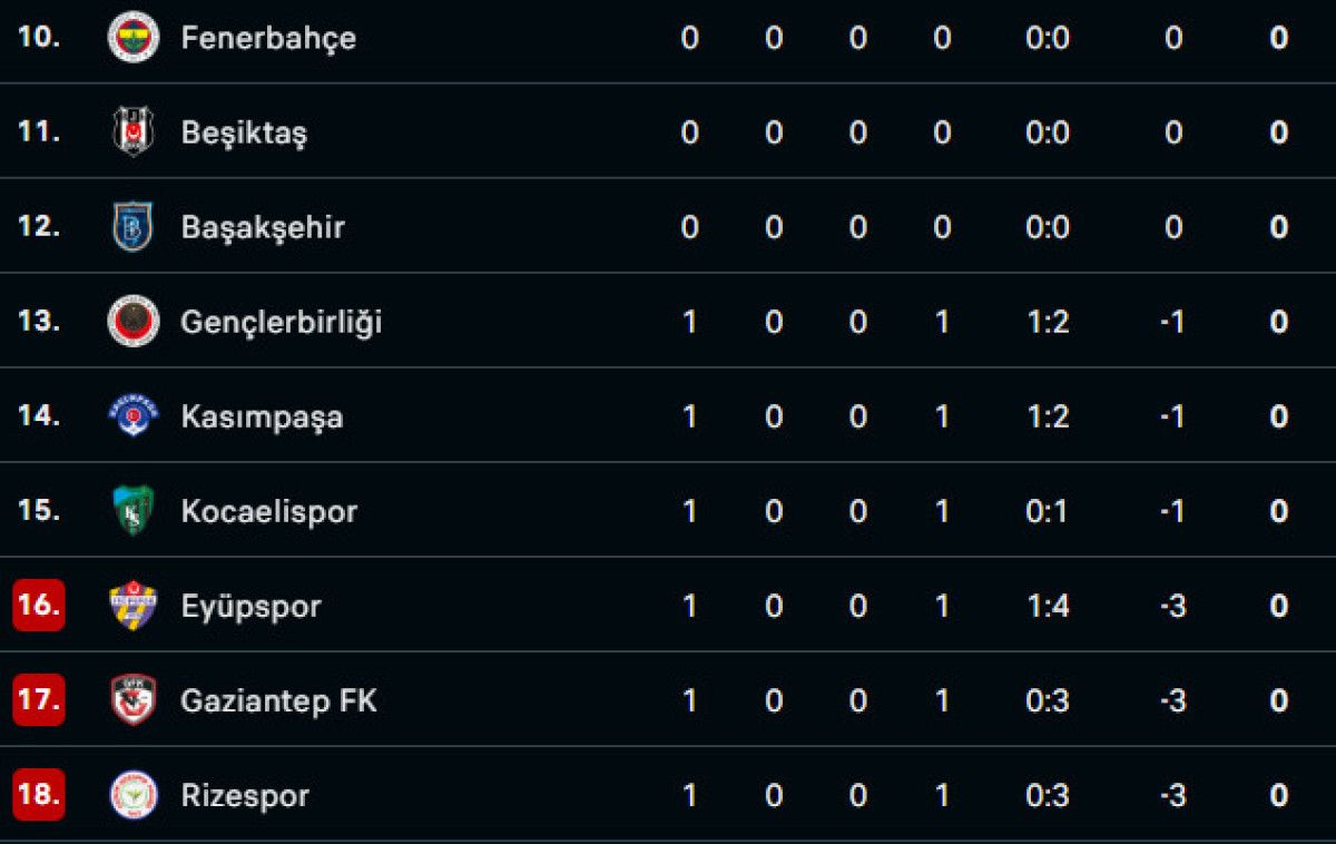 Süper Lig 2025-2026: İlk Hafta Sonuçları ve 2. Haftanın Fikstürü
