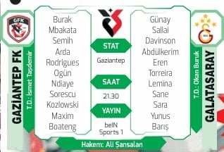 Süper Lig Heyecanı Başlıyor: Gaziantep FK-G.Saray Maçı ile Açılış
