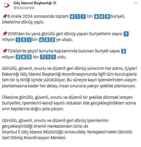 Suriyelilerin Ülkesine Dönüşü: Son Veriler ve Geri Dönüş Süreci