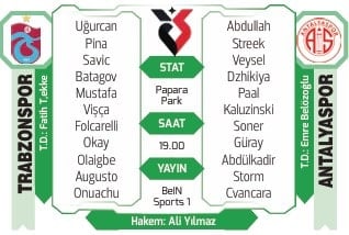 Trabzonspor Antalyaspor Maçında Üst Üste Üçüncü Galibiyetini Hedefliyor