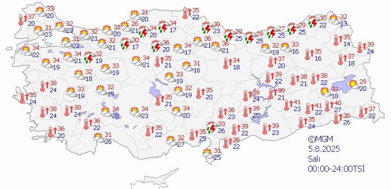 Türkiye'de Hava Durumu Tahminleri ve Kuvvetli Yağış Uyarısı