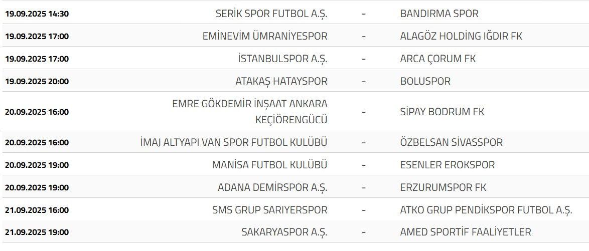 5. hafta doludizgin geçti! Süper Lig'de puan durumu