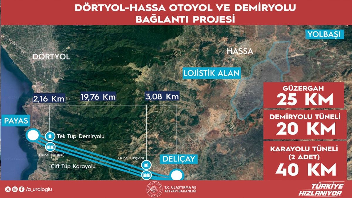 Abdulkadir Uraloğlu Dörtyol-Hassa Projesine 1,55 Milyar Euro Finansman Sağladı