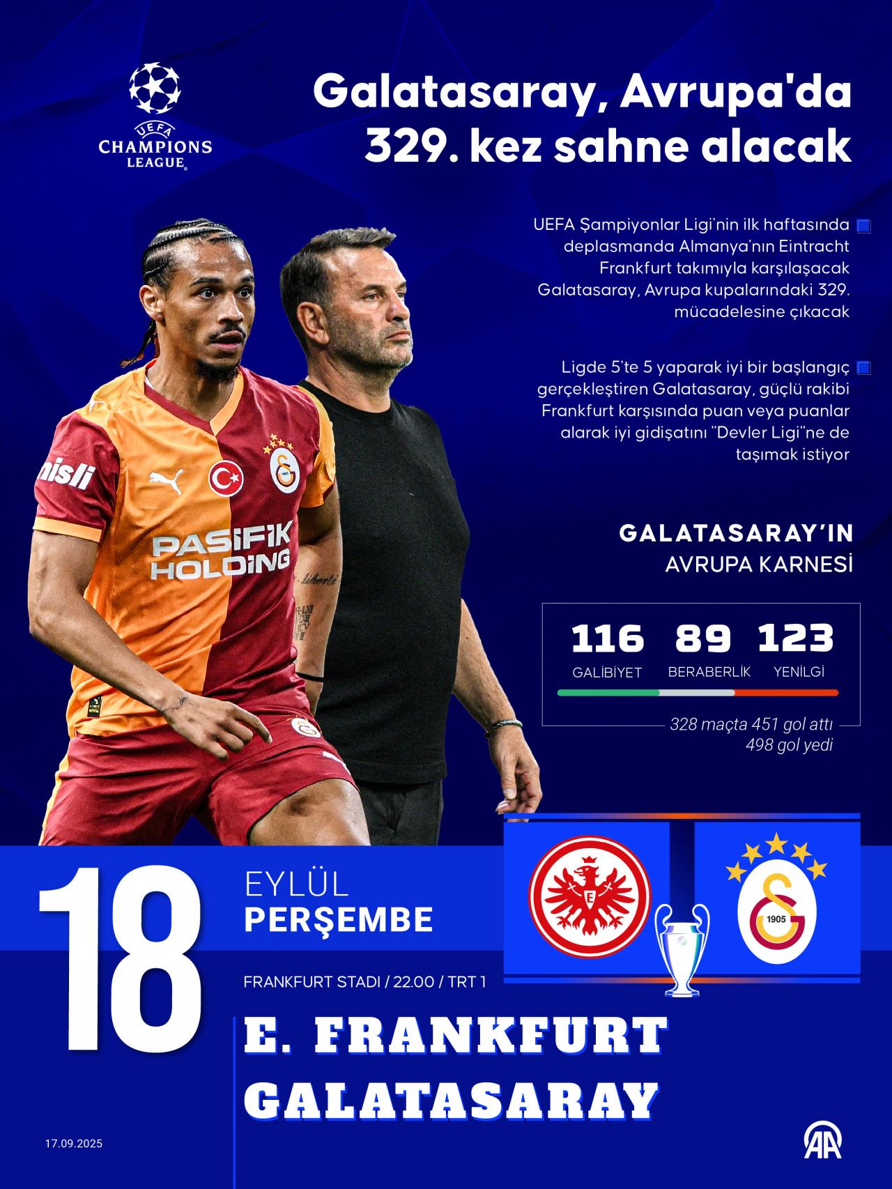 Frankfurt - Galatasaray! Muhtemel 11'ler