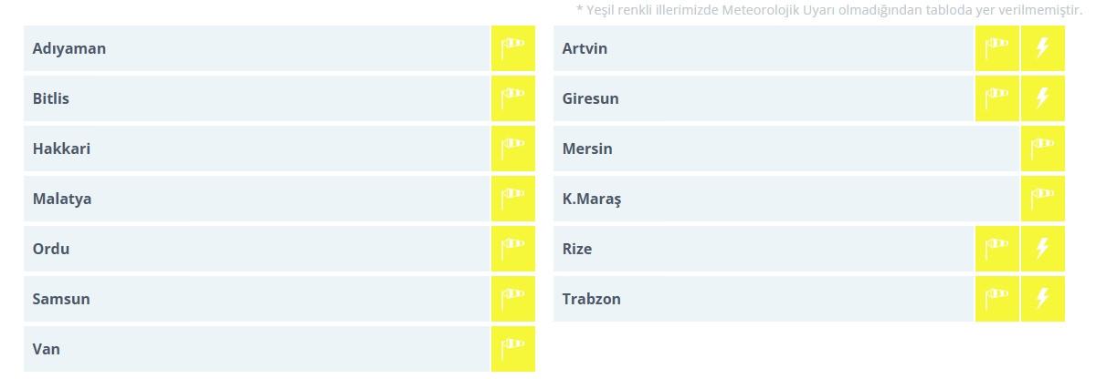 Meteoroloji'den Sıcaklık Düşüşü ve 13 İle Sarı Kodlu Fırtına Uyarısı