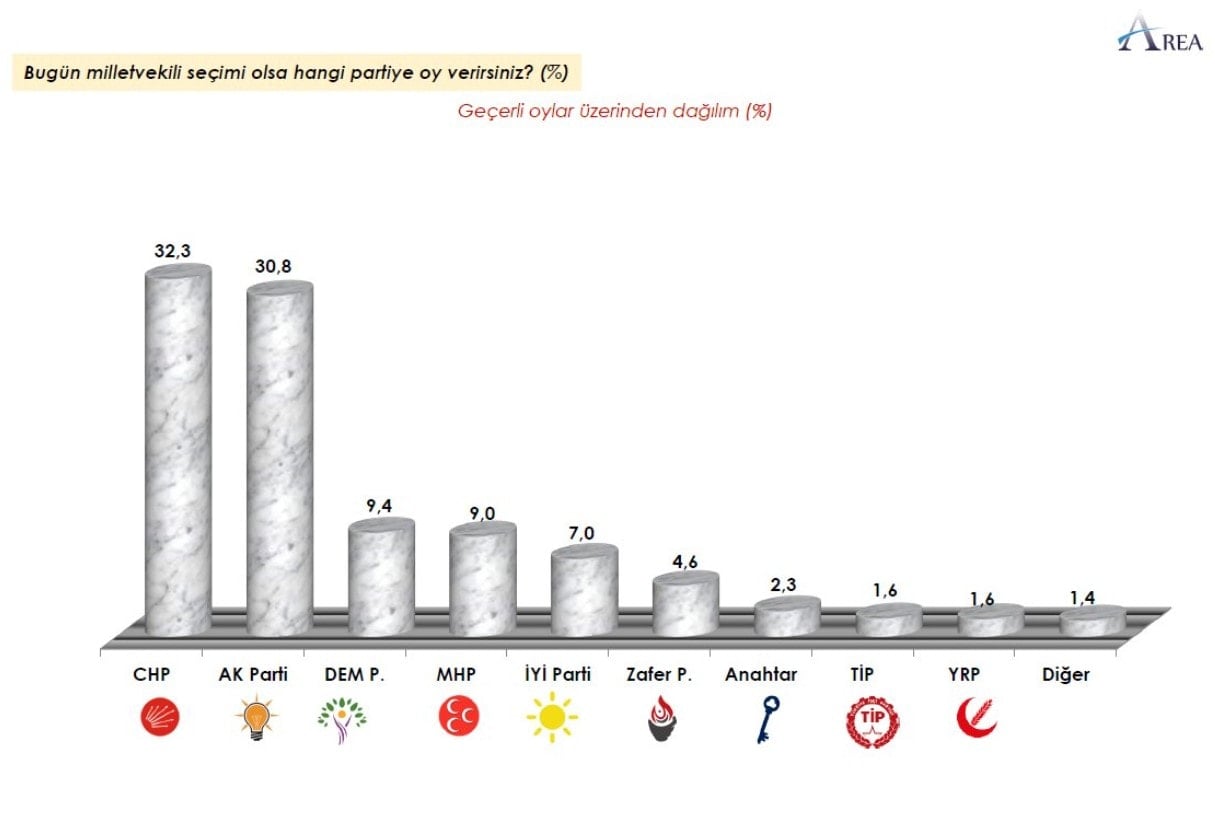 Seçmenden MHP'ye İlk Kez İttifaksız Siyaset Uyarısı Geldi