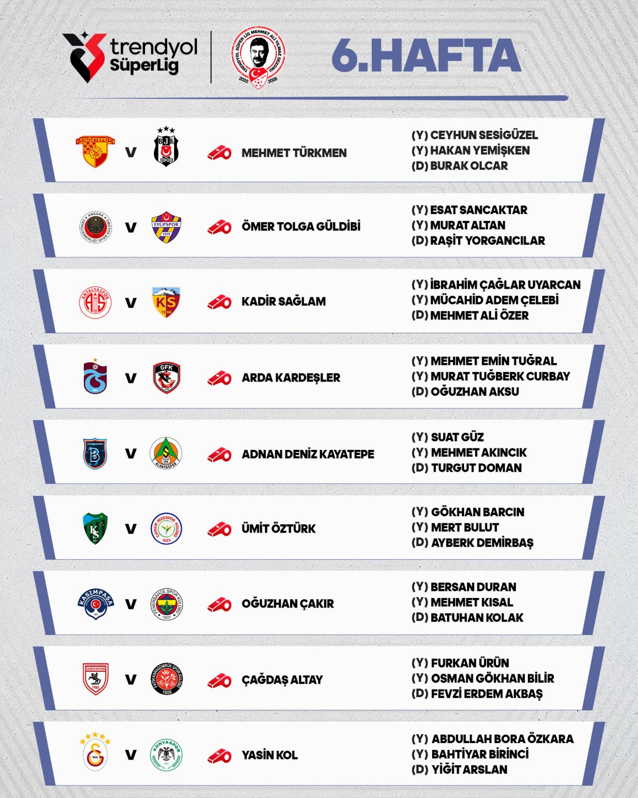 Süper Lig'de haftanın hakemleri açıklandı!