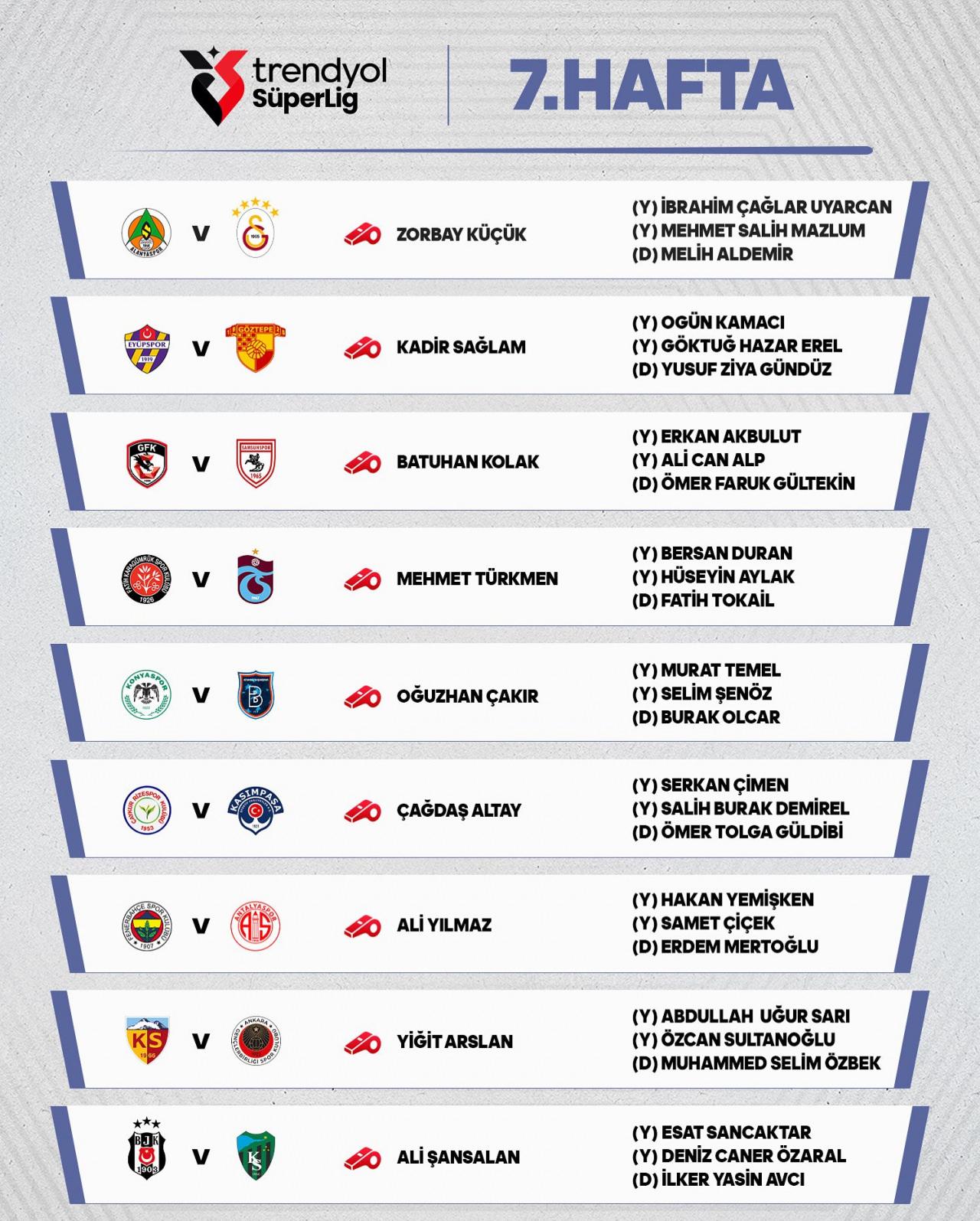 Süper Lig 7. Hafta Hakem Atamaları ve Maç Programı