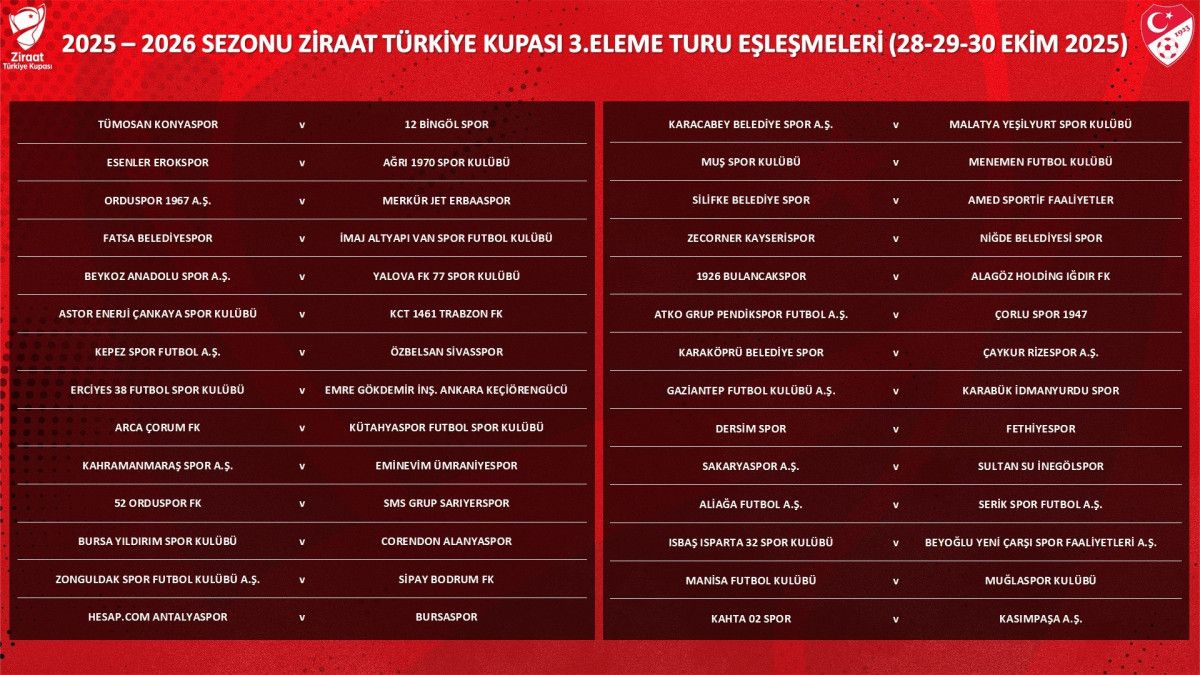 Türkiye Kupası 3. Eleme Turu kuraları çekildi