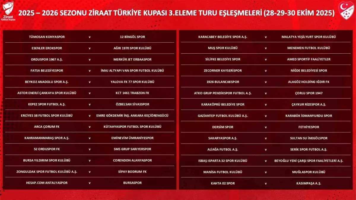 Ziraat Türkiye Kupası 3. Eleme Turu Kura Çekimi Yapıldı