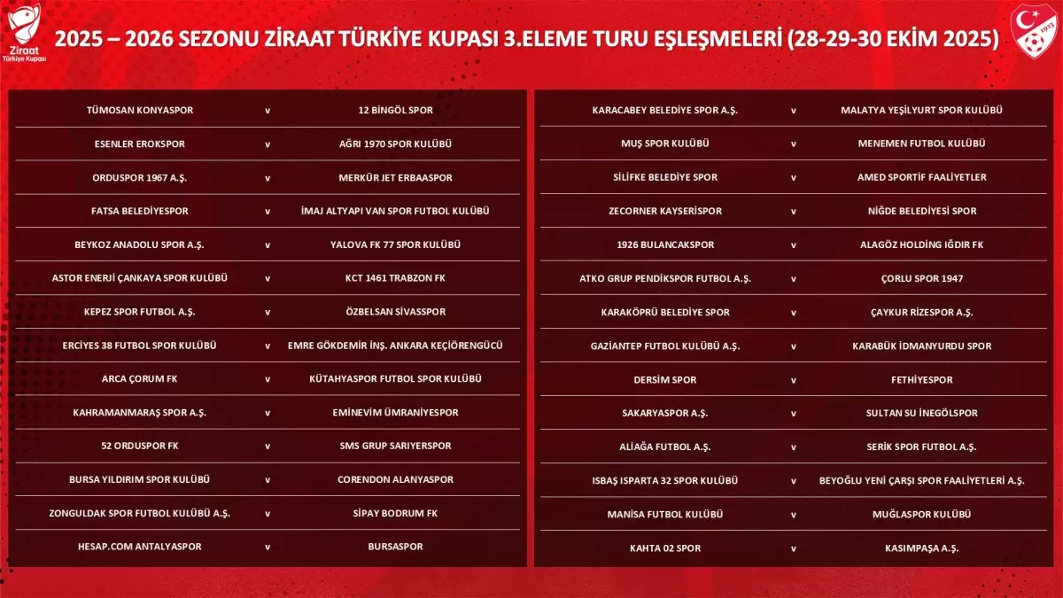 Ziraat Türkiye Kupası 3. Eleme Turu Kura Çekimi Yapıldı