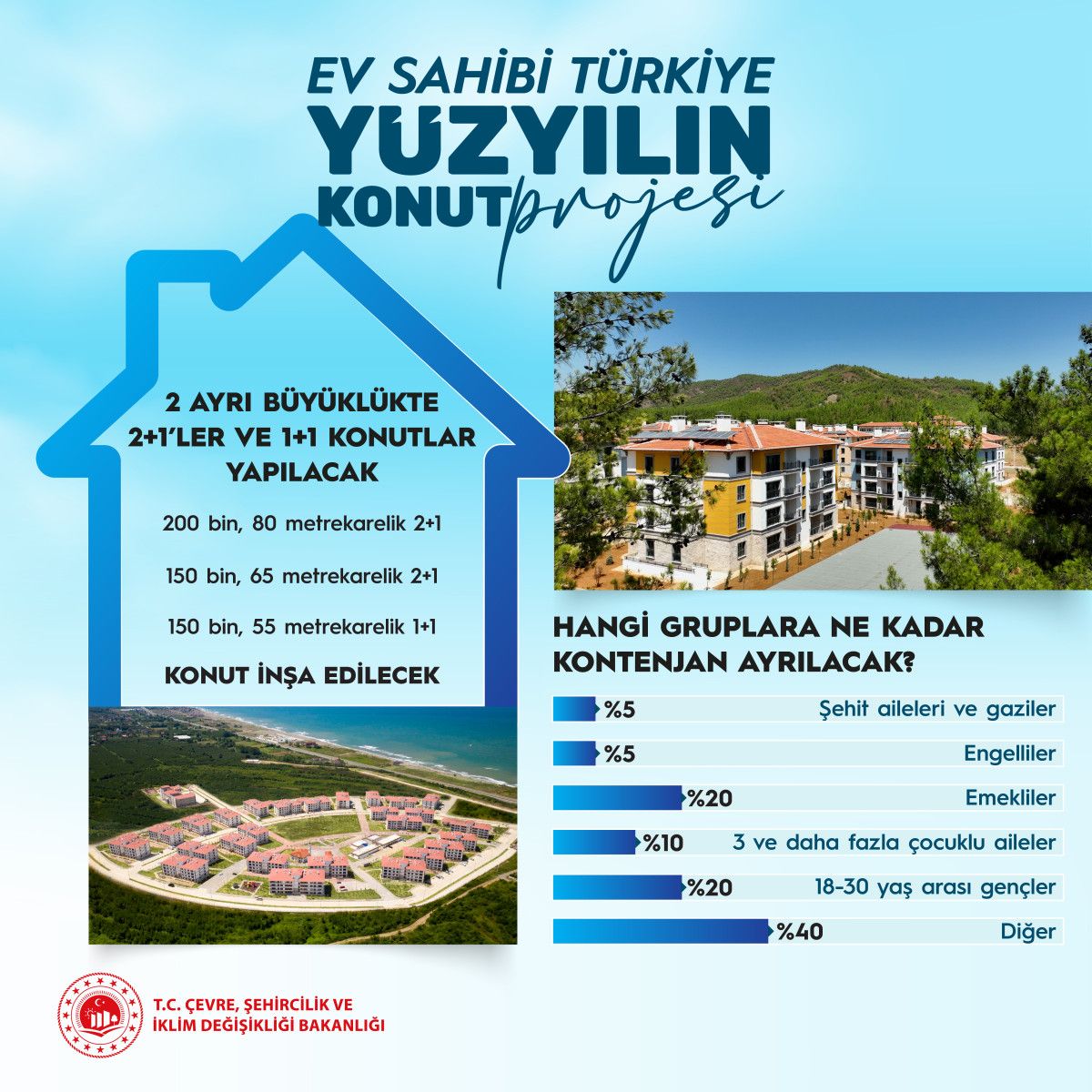 2025 Yılında TOKİ Sosyal Konut Projesi: İstanbul ve Anadolu'da 500 Bin Konut Fiyatları ve Taksitli Ödeme Planları