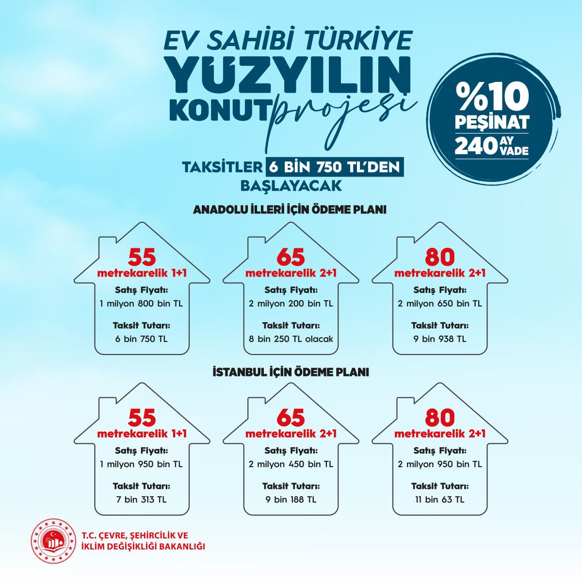 2025 Yılında TOKİ Sosyal Konut Projesi: İstanbul ve Anadolu'da 500 Bin Konut Fiyatları ve Taksitli Ödeme Planları