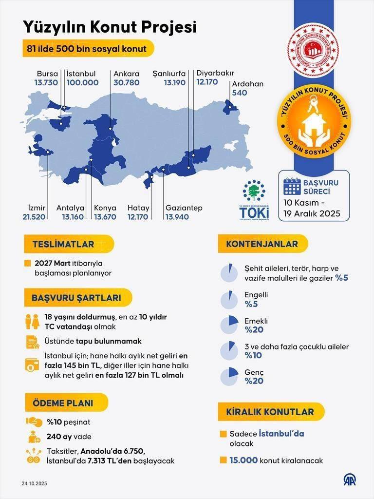 500 Bin Sosyal Konut Projesi Başvuru Rehberi ve İller Bazında Konut Sayıları