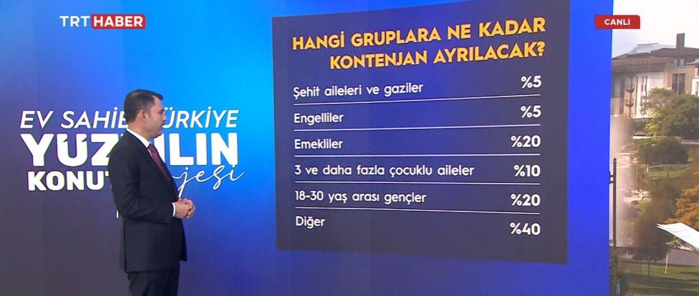 Bakan Kurum'dan 500 Bin Konut Projesi Detayları ve Sosyal Konutların İllere Göre Dağılımı