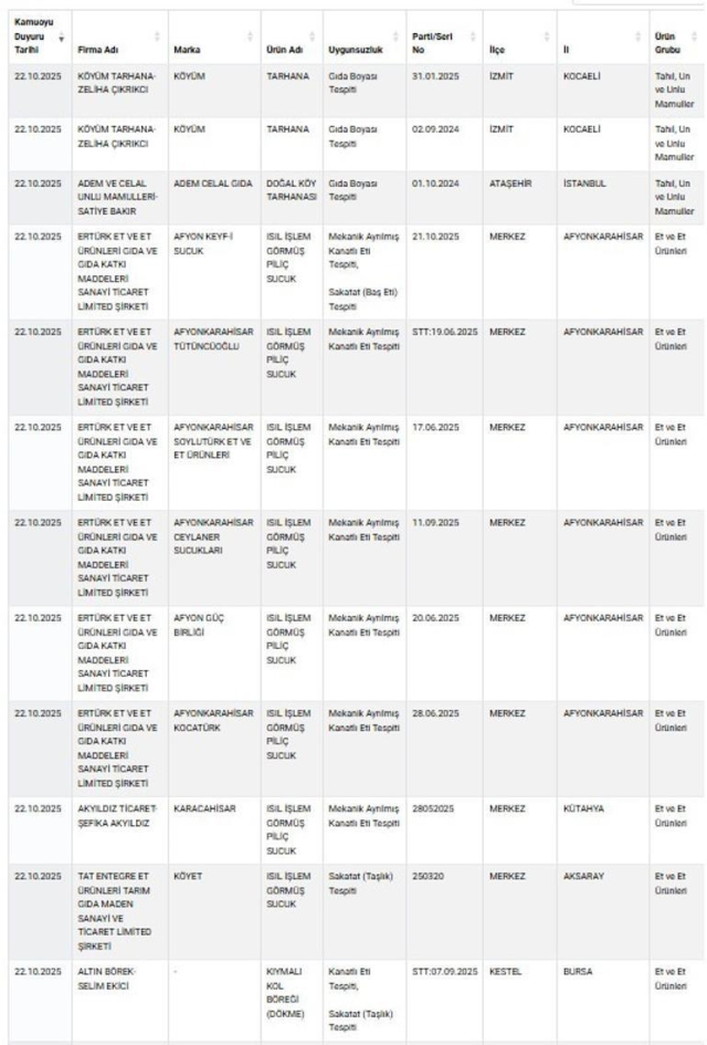 Organik Ürünlerde Şok Skandallar: Tarım ve Orman Bakanlığı'nın Yeni İfşaları