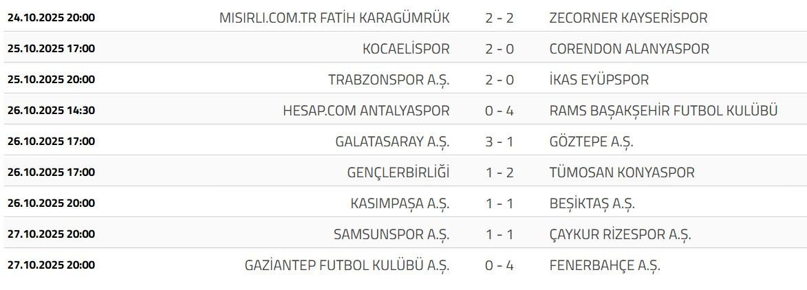 Trendyol Süper Lig 10. hafta sona erdi! Derbi öncesi son puan durumu