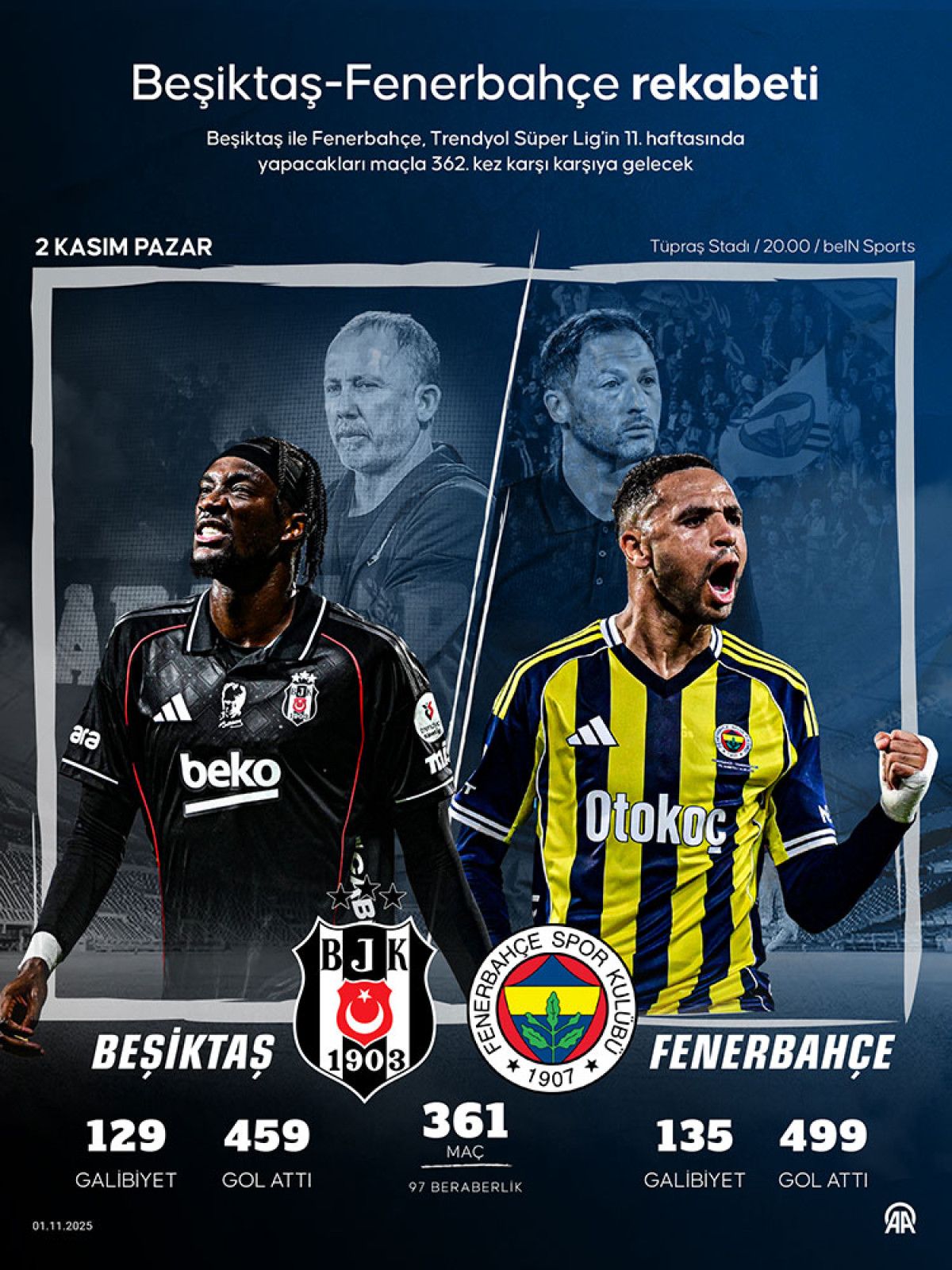 2 Kasım 2025 Beşiktaş-Fenerbahçe Derbisi Canlı Yayını ve Yayın Bilgileri