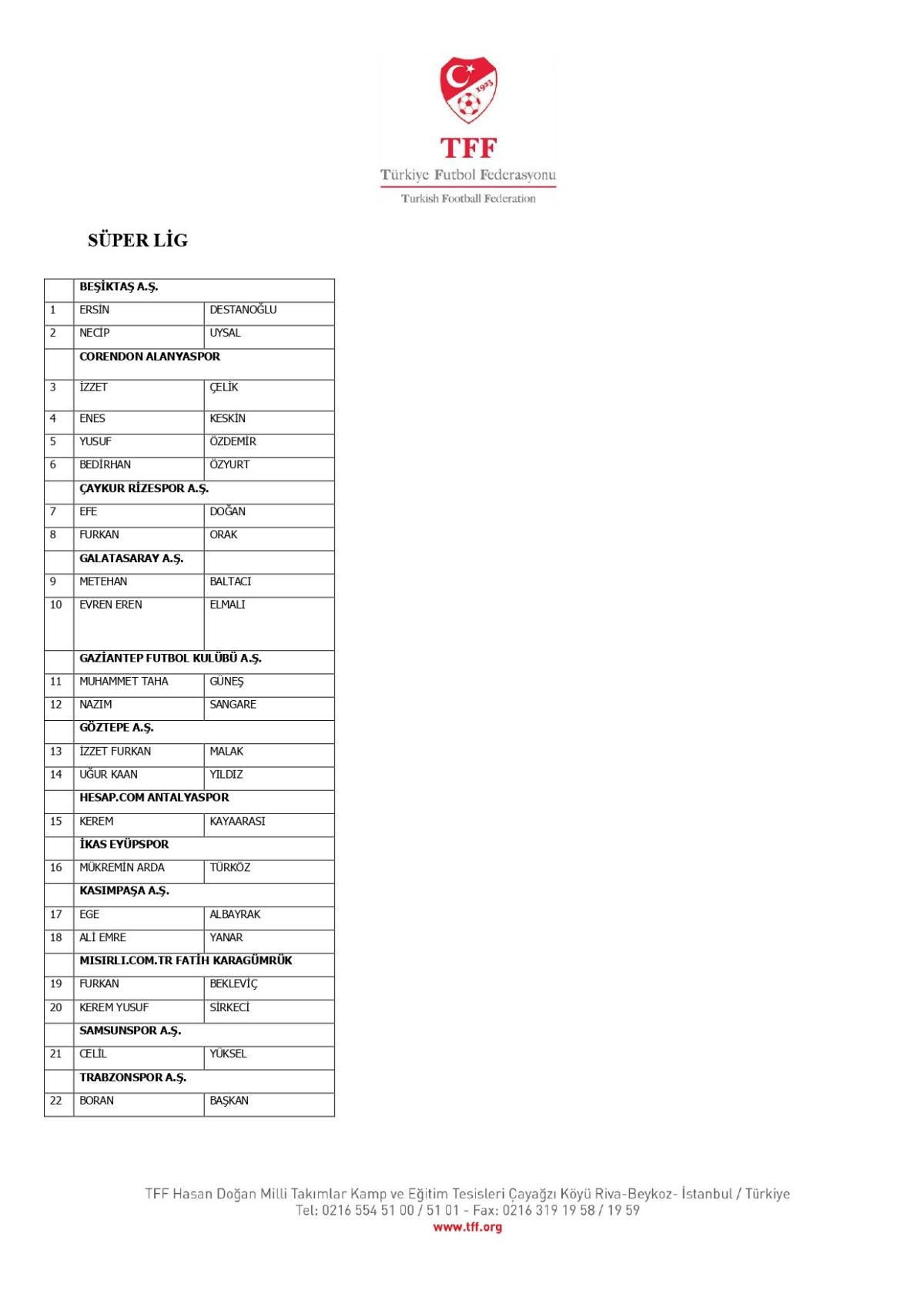 Bahis Oynayan Futbolcular: TFF'nin Resmi Listesinde Dört Büyüklerden Kaç İsim Var?