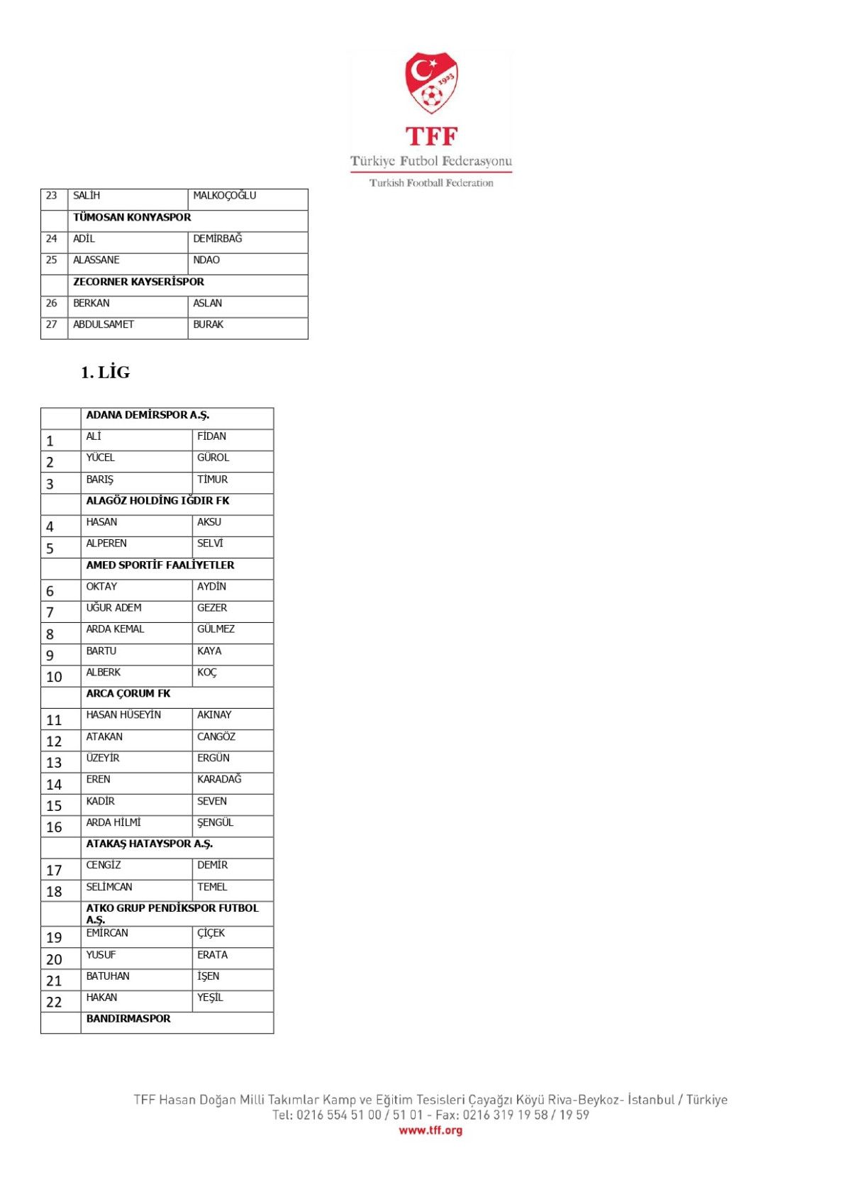 Bahis Oynayan Futbolcular: TFF'nin Resmi Listesinde Dört Büyüklerden Kaç İsim Var?