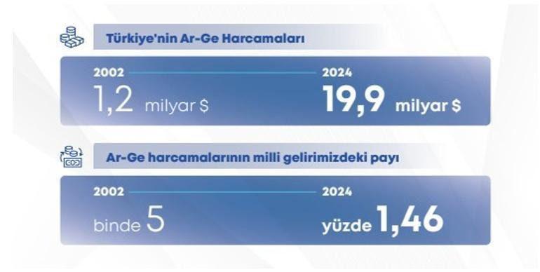 Bakan Kacır: Kişi başı gelir 17 bin doları aşacak