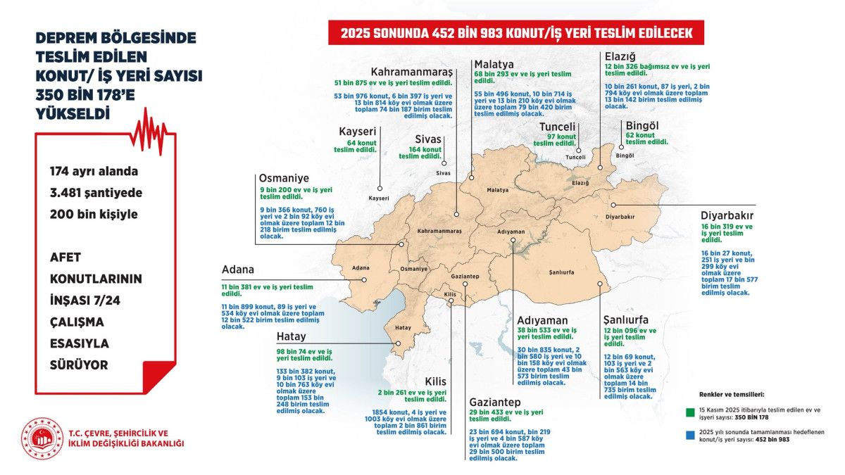 Murat Kurum: 11 ilimizde mutlu sona çok az kaldı