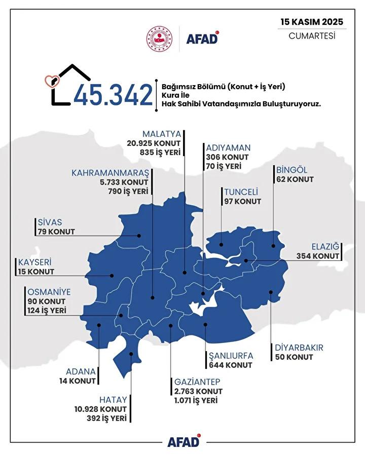 Kahramanmaraş, Gaziantep, Hatay ve Malatya deprem konutları kura sonucu sorgulama ekranı!