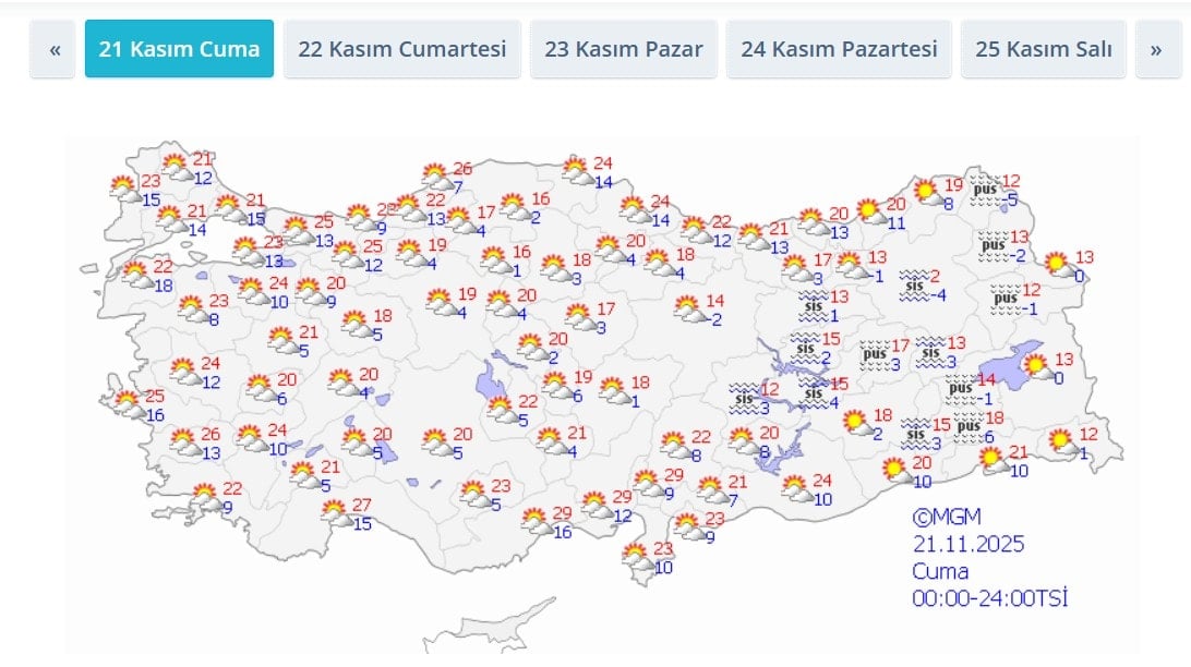 Meteoroloji Uyardı: 18 Derecelik Ani Sıcaklık Düşüşü Türkiye’yi Etkileyecek